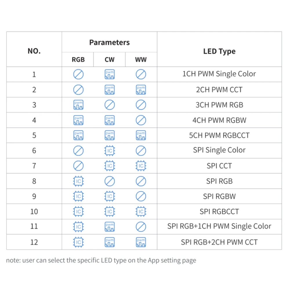 DC5V-24V SP630E All In One LED Controller SPI Pixels 5CH RGB RGBW RGBCCT PWM LED Light WS2811 5050 3528 FCOB 2.4G Remote Control