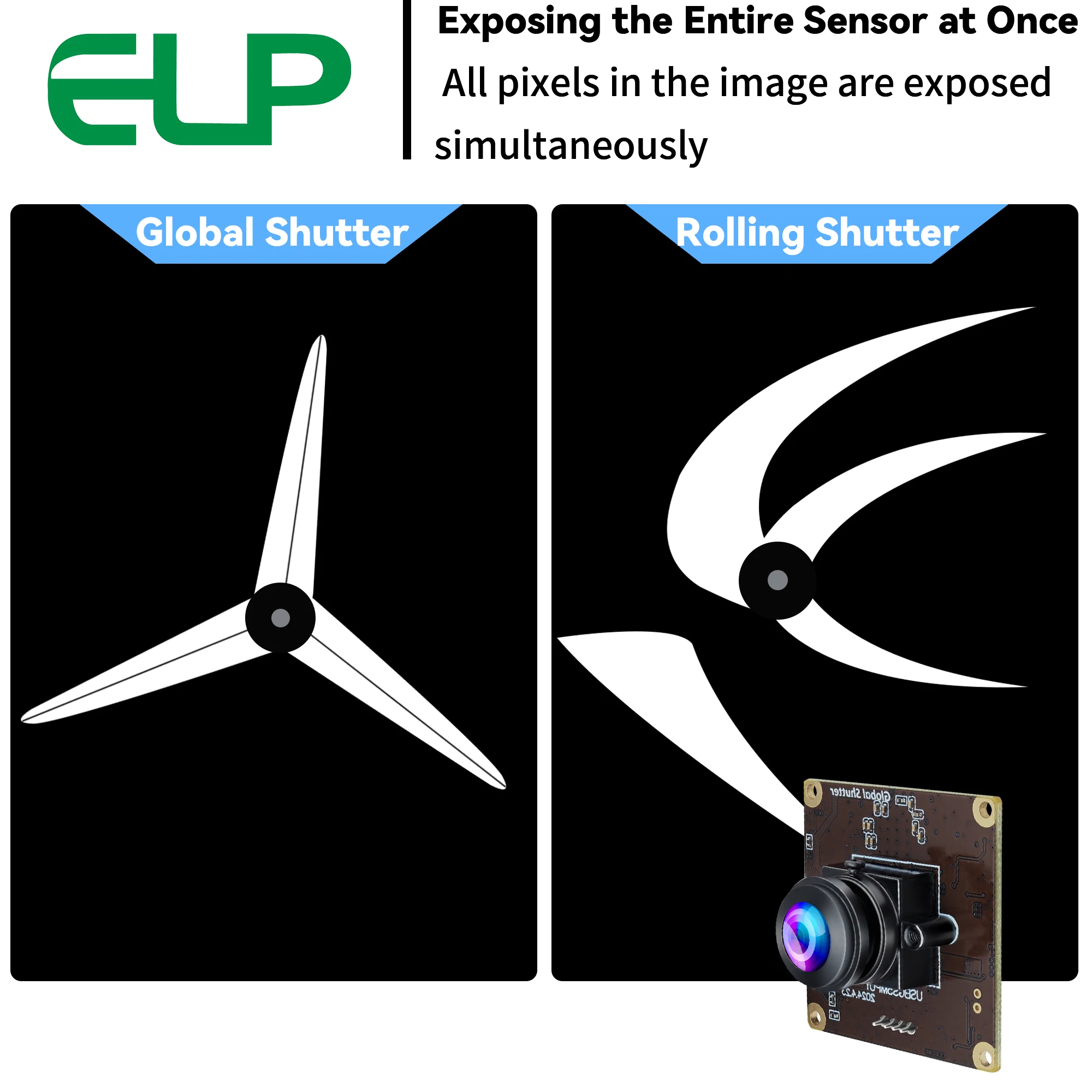 ELP 5MP 50/60FPS Global Shutter USB Camera Color OmniVision OG05B10 High Speed Industrial Camera Module with Fisheye Lens
