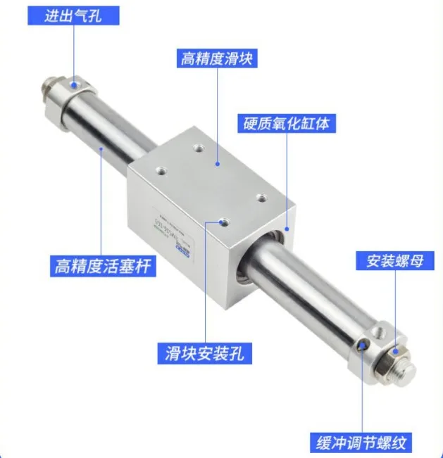 CY3B6 10 15 20 25 32 40 50 63 Stroke 50 to 1000mm Pneumatic Magnetically Coupled Rodless Cylinder Basic Type CY3B Series