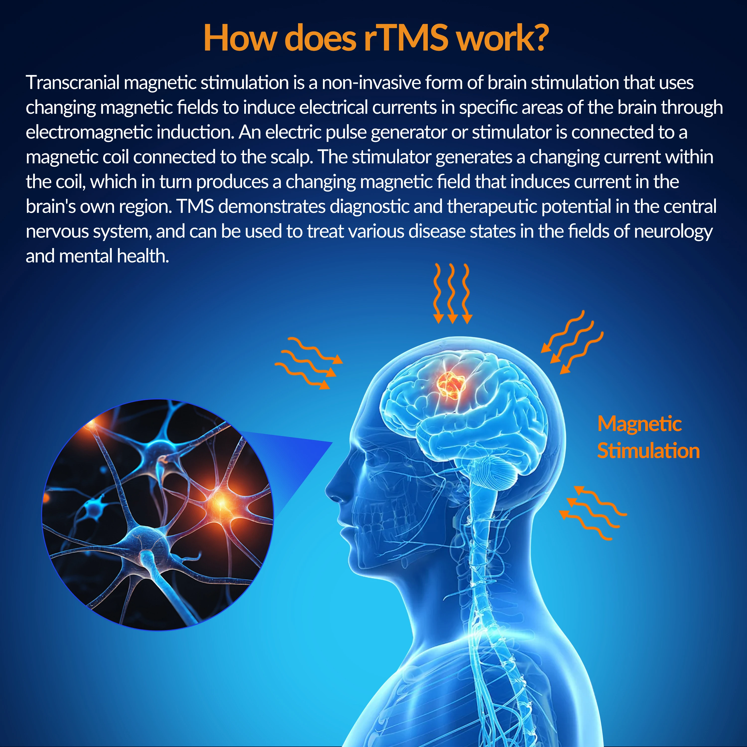 RTMS Portable Magnetic Brain Therapy Neuromodulation Device for Depression Migraine Insomnia Sleep Disorder PTSD Relief