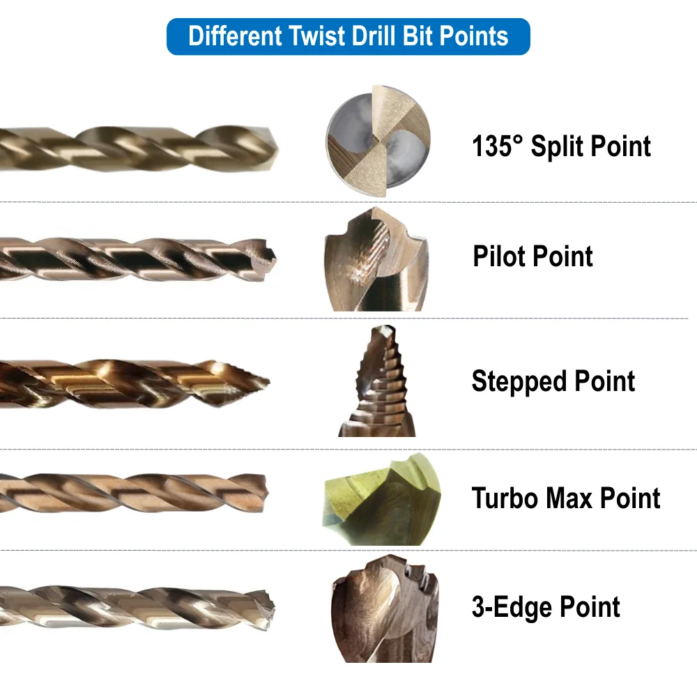 115Pcs M35 Cobalt Drill Bit Set Split Point Jobber Length for Stainless Steel Hardened Metal Alloy Steel Industrial Metalworking