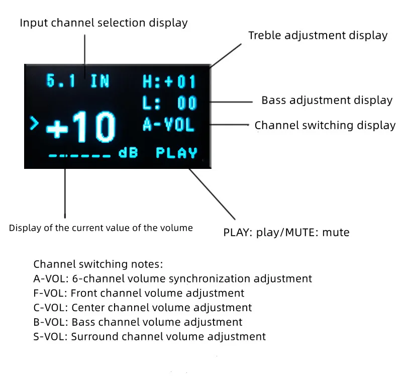 M62446 6 Channel Remote Control Volume Control Preamplifier LCD Display 5.1 Audio Volume Preamp NE5532 OP AMP For Amplifier