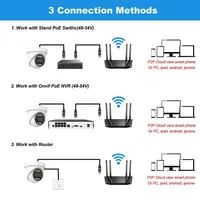 Ultra HD 4K IP Security Camera PoE Dome Indoor 8MP/5MP/4MP Dual Light Night Vision Two-way Audio Onvif NVR Surveillance Camera 4