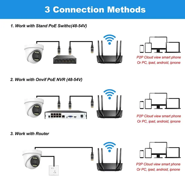 Ultra HD 4K IP Security Camera PoE Dome Indoor 8MP/5MP/4MP Dual Light Night Vision Two-way Audio Onvif NVR Surveillance Camera 4 Ultra HD 4K IP Security Camera PoE Dome Indoor 8MP/5MP/4MP Dual Light Night Vision Two-way Audio Onvif NVR Surveillance Camera 4