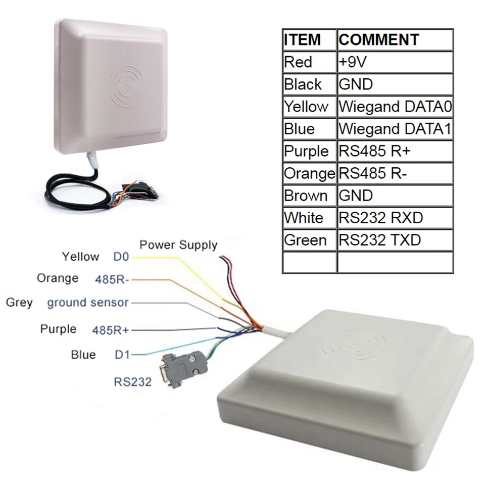 New 0-5m Uhf Rfid Reader Long Range Built in 30dbm Circular Antenna RS232/485 WG26/34 TCP/IP for Vehicle Management