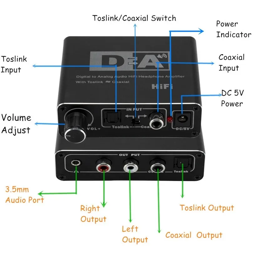ตัวแปลงสัญญาณเสียงดิจิตอลเป็นแอนะล็อกแบบพกพาได้ RCA 3.5มม. เครื่องขยายเสียงสาย Toslink เอาต์พุตสายโคแอกเซียลเอาต์พุต24bit DAC