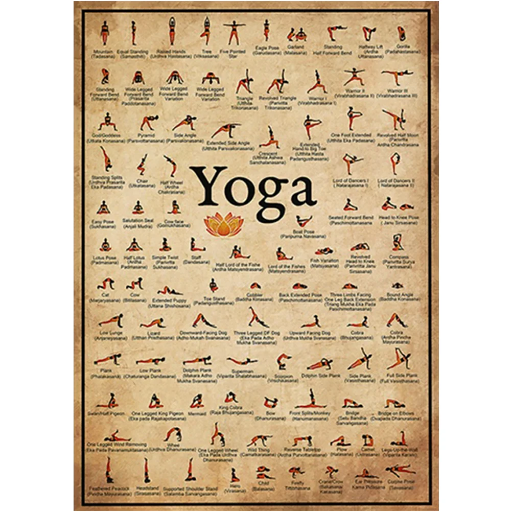 Yoga Poster Poses Retro Decor Wear-resistant Hanging Pictures Posture Wall Fitness