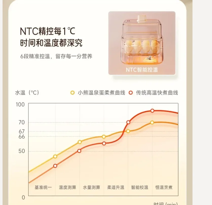 220V Bear Egg Cooke… - image