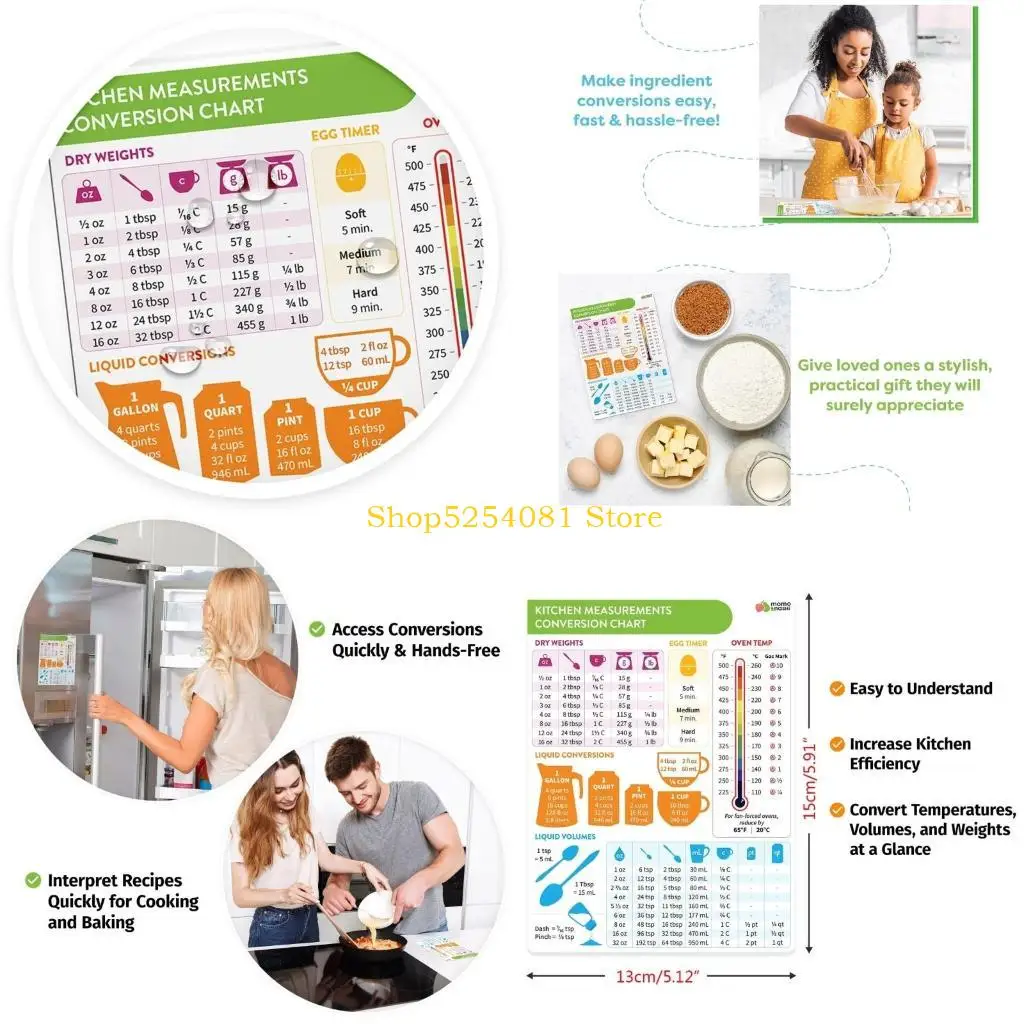 

Аксовая карта конверсии на кухне.