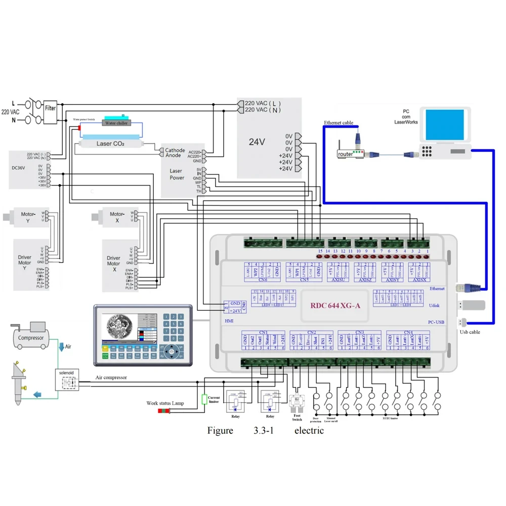 Imagem -04 - Qdhwoel Ruida Controlador Sistema de Controle a Laser Corte a Laser Atualização da Máquina de Gravura Rdc6445g Rdc6445s Rdc6442 Rdc6442g