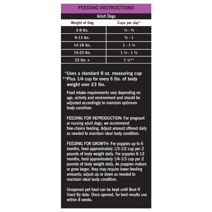 description