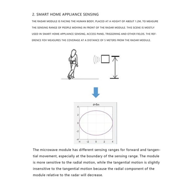 24G Millimeter Wave Radar Sensor LD116 Intelligent Low Power Human Body Sensor Module Movement Detection Sensor Easy To Use