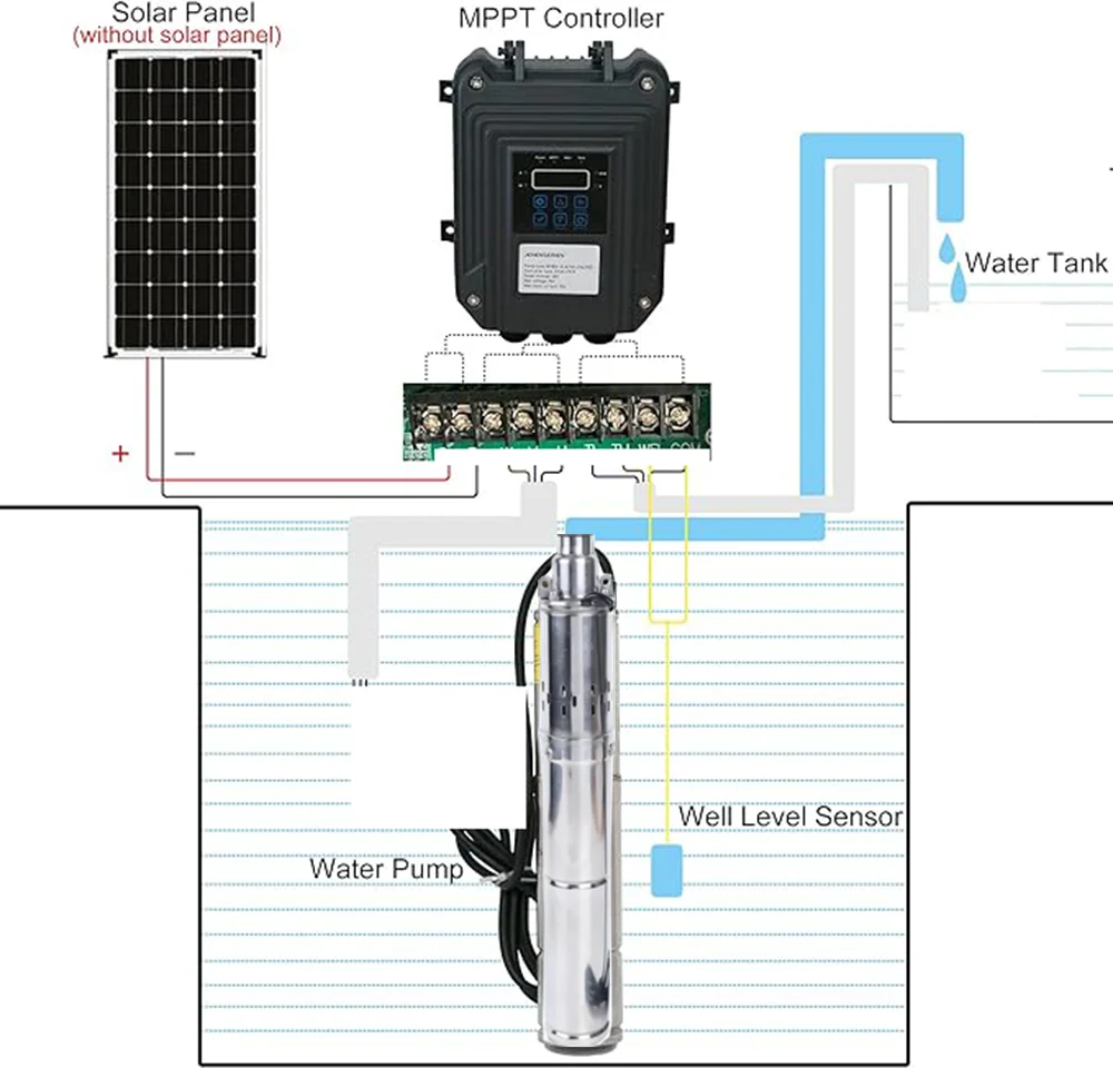 Imagem -06 - sem Escova Solar Bomba de Água Fluxo Controlador Mppt Externo Sistema Solar Deep Well Pump Max Cabeça 80m 210w 24v dc Ton h