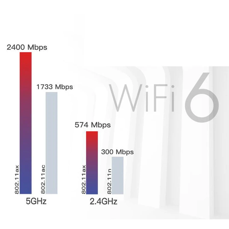 Wifi 6E Desktop Kit For AX210 Bluetooth 5.2 Wifi Card 802.11Ax 2.4Ghz/5Ghz AX210NGW Wi-Fi 6 Adapter With Antenna