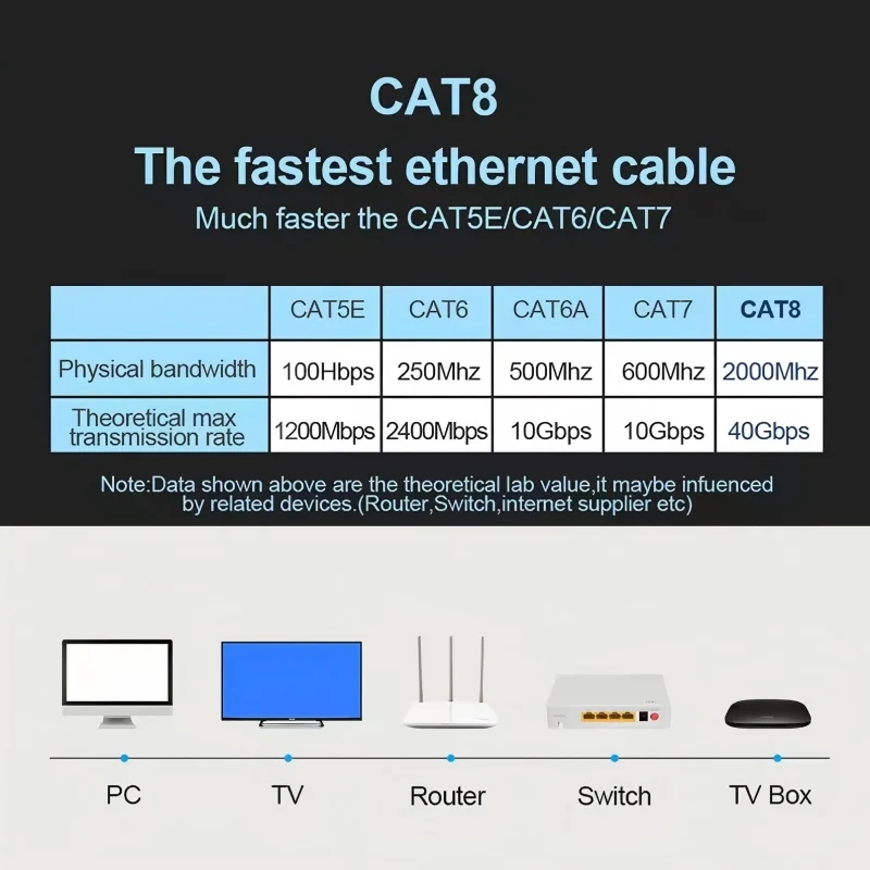 Thumbnail 4 - #25 Modem Cables List of Top Picks