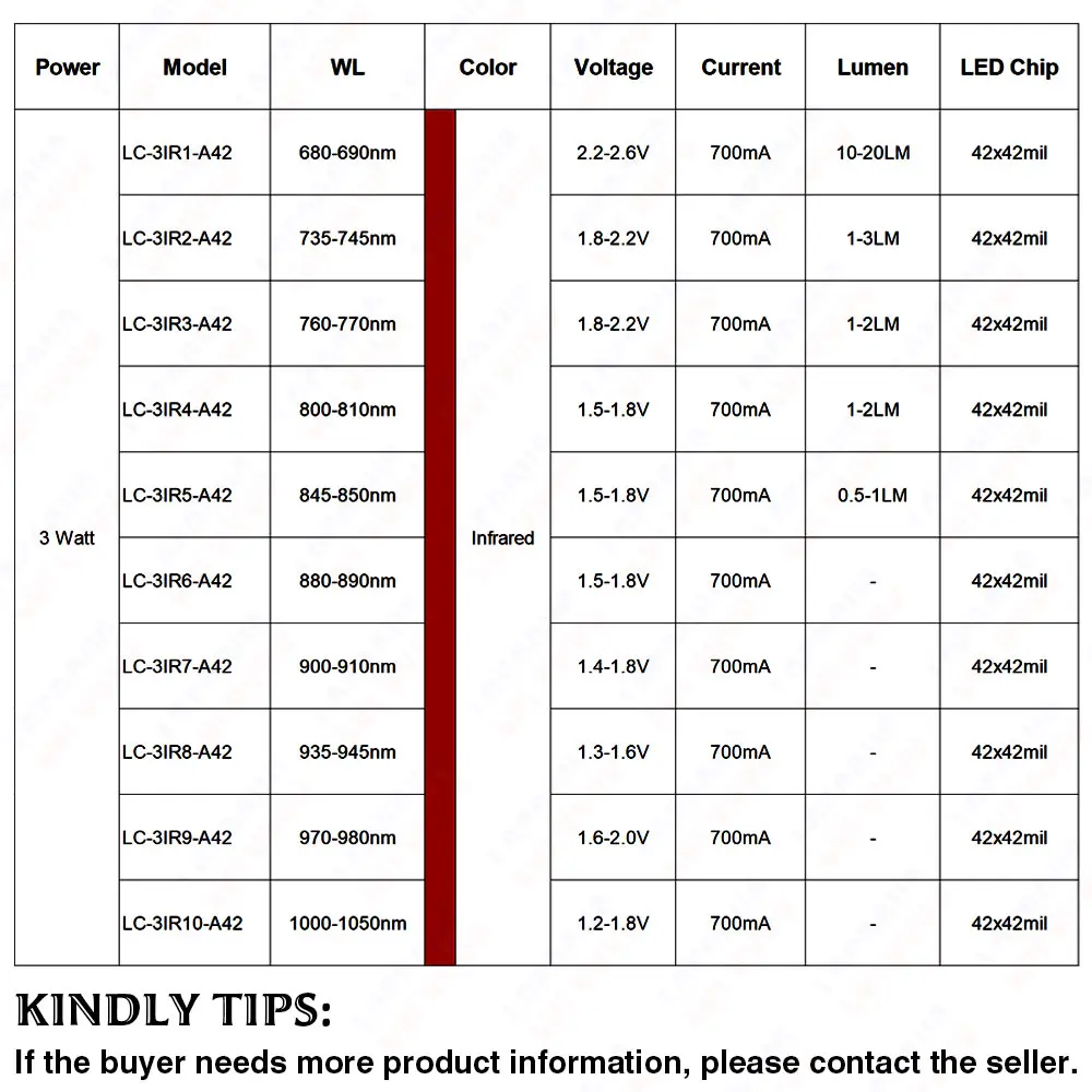 1 pc 3 W IR 680nm 740nm 760nm 800nm ​​​​850nm 880nm 900nm 940nm 980nm 1000nm Chip de lâmpada LED infravermelho para câmera de CFTV monitoramento de