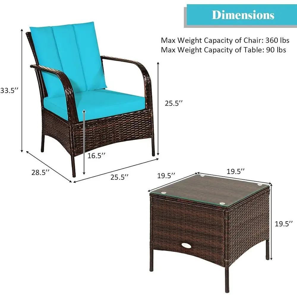 description