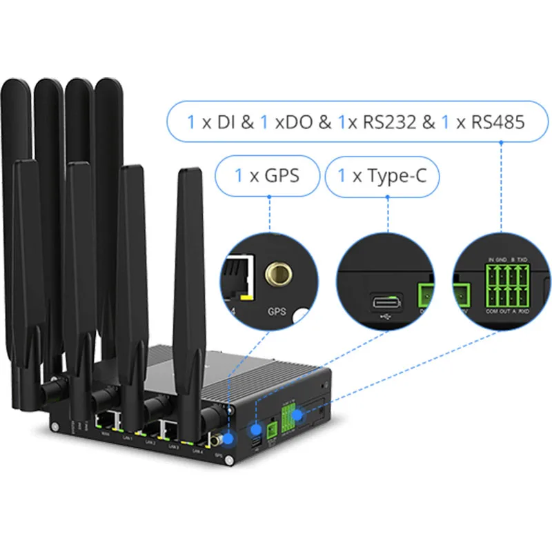 milesight UR75 5G Industrial router Wi-Fi 6 dual-band concurrent