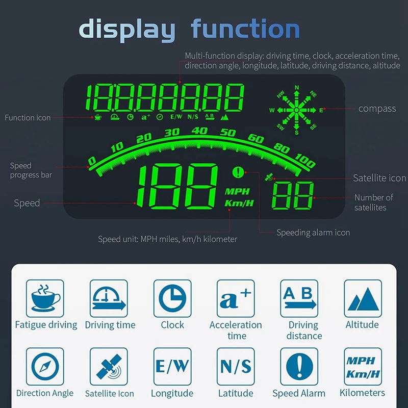 1Set Multifunctional Car Digital GPS Speedometer Car HUD Head Up Display With Speed MPH Fatigue Driving Reminder