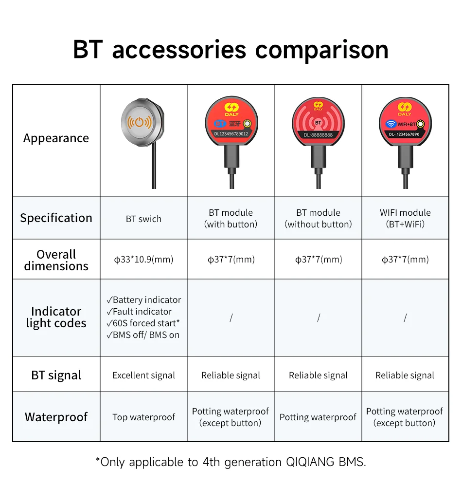 دالي الذكية BMS lifepo4 ليثيوم أيون اكسسوارات بلوتوث التبديل ل 3s 4s 8s 10s 16s 20s 24s 40a 60a 100a 250a 300a نسخة جديدة BMS