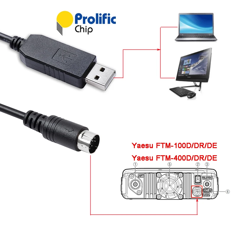 Yaesu インターフェース SCU-20 PC 接続ケーブル PL2303GT USB から