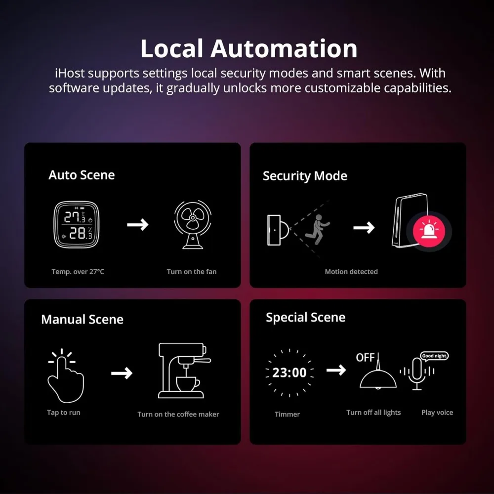 SONOFF IHost Smart Home Hub AIBridge 2GB/4GB Zigbee Gateway Private Local Server  with Wi-Fi LAN Devices Open API  Smart Life