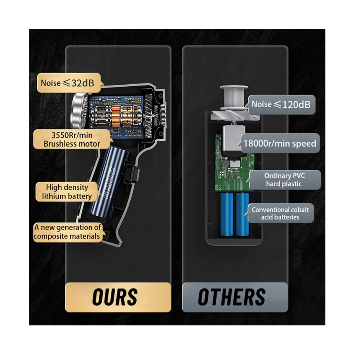 مكنسة كهربائية محمولة لاسلكية للسيارات ، الماسك الغبار السيارة ، شفط الإعصار ، روبوت السيارات ، 95000PA