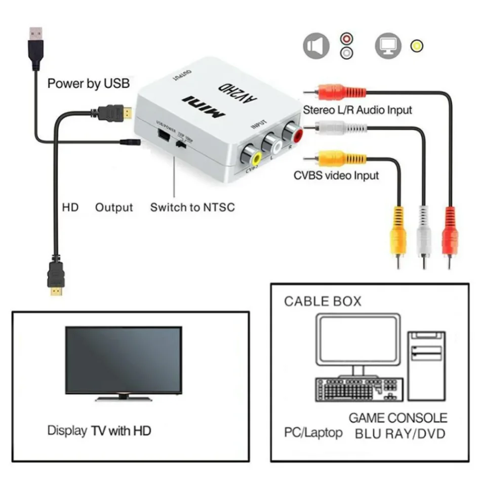 Caja Convertidora de vídeo compatible con HDMI, adaptador compatible con AV, RCA, CVSB, L/R, NTSC, PAL, HD, 720P/1080P, AV, RCA a HDMI