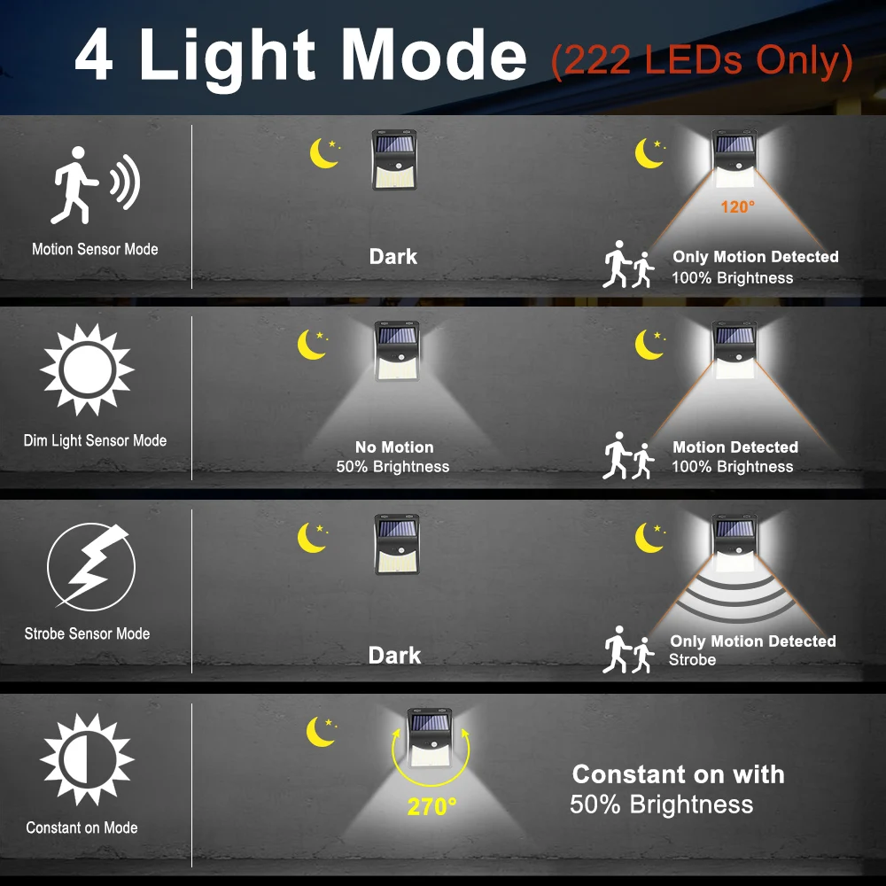 Goodland 222 100 LED Solar Light Outdoor Solar Lamp With Motion Sensor Solar Powered Spotlights Sunlight For Garden Decoration