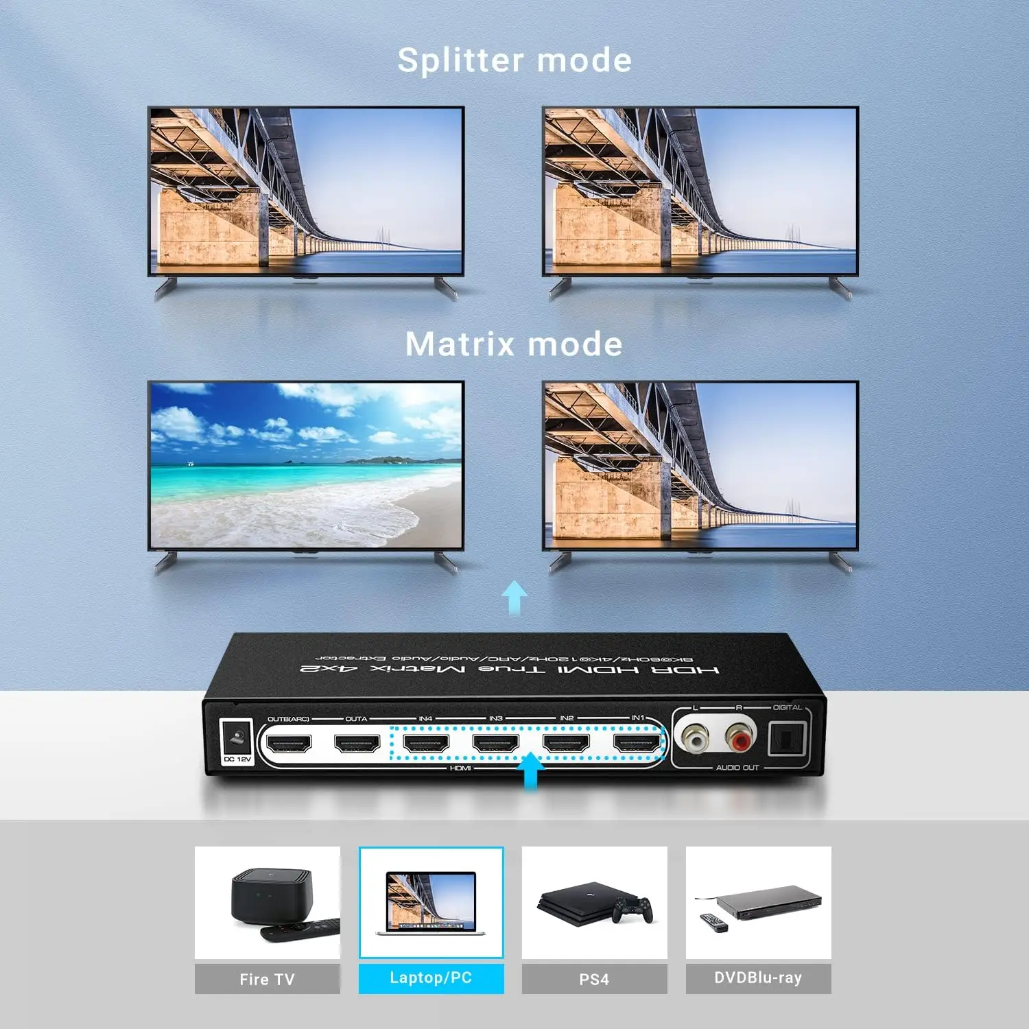 8K 4X2 HDMI Matrix 4 in 2 Out HDMI 2.1 Matrix HDMI Video Switcher Splitter +Optical & L/R Audio Output,Support 4K 120Hz