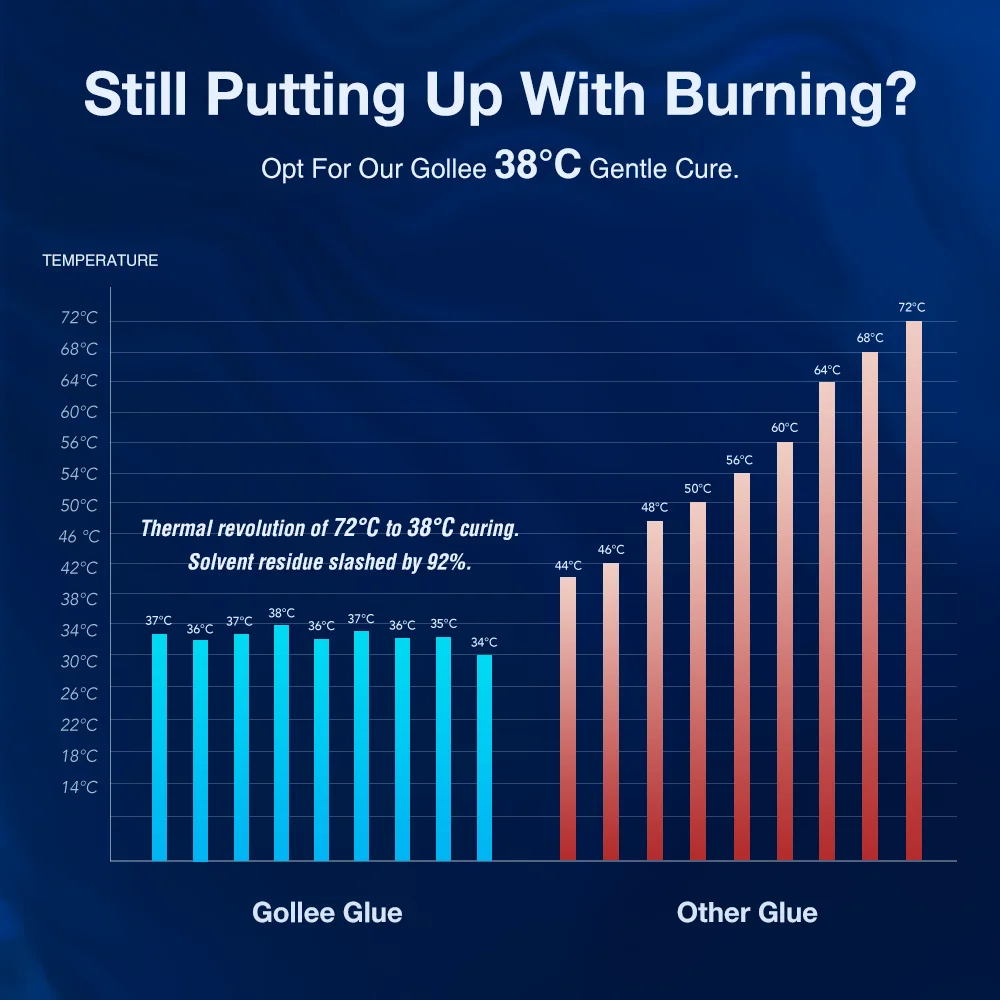Gollee Coreano di Alta Qualità LuxuryBlack Mini Confezione Sfusa Estensione Ciglia Personalizzato Veloce Forte Etichetta Privata Colla per Ciglia