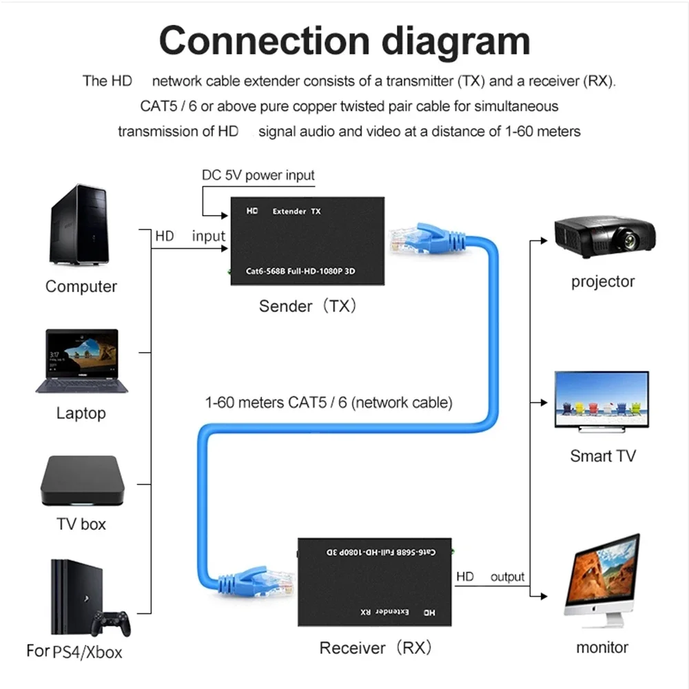 Extensor compatible con HDMI a puertos RJ45 red 1080P extensor sobre CAT5e/6 UTP LAN 60M extensor para PS4/Xbox TV Box PC portátil