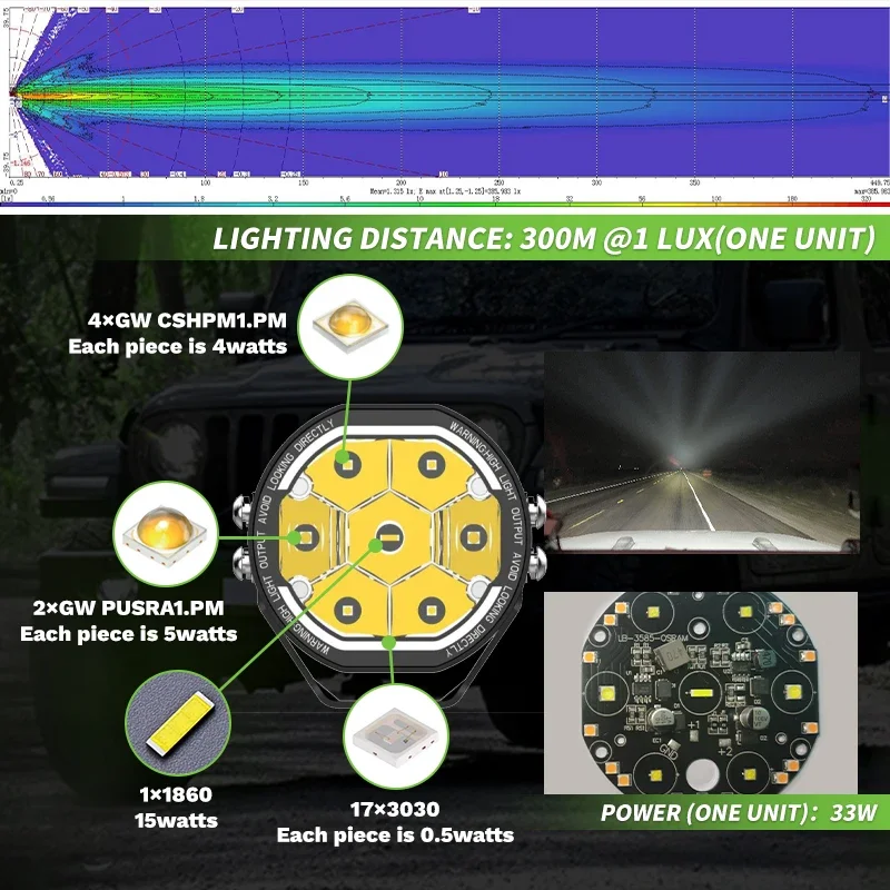 

4X4 Light Emitting Diode Cube Pod Spot Car Crosslinked Pod Light Lighting Ceiling Off-Road Work Light Emitting Diode