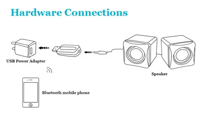 PIXLINK Car Bluetooth Music Receiver AdapterHot Sale High Quality Blue Tooth Stereo Music receiver