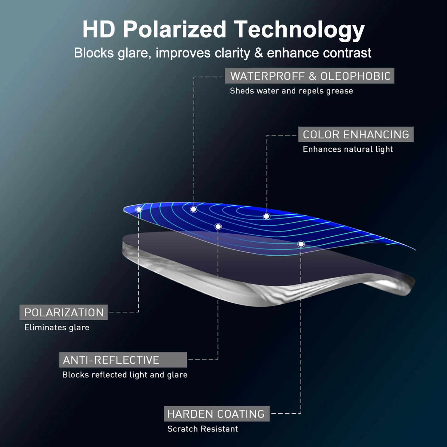 Soczewki zamiennikowe do okularów Meta Fury – soczewki antyrefleksyjne, fotochromowe i polaryzacyjne do okularów FURY 51 mm AI Smart Glasses. — zdjęcie produktu 5