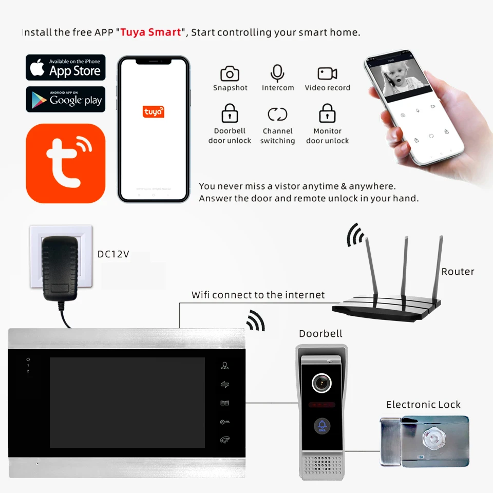 1080P 유선 비디오 도어 폰 인터콤 시스템 7 인치 컬러 스크린 모니터 와이드 앵글 나이트 비전 스마트 Tuya 원격 제어 잠금 해제, 스마트 디지털 문 전화 인터콤