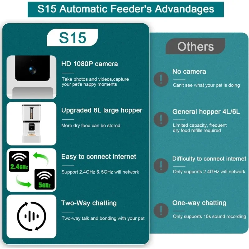 DoHonest Automatic Dog Feeder with Camera: 5G WiFi Easy Setup 8L Motion Detection Smart Cat Food Dispenser 1080P HD Video