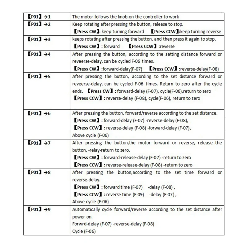 1 Pcs Stepper Motor Control Board Speed Control Module SMC02 Stepper Motor Forward And Reverse Module Control Board Pulse