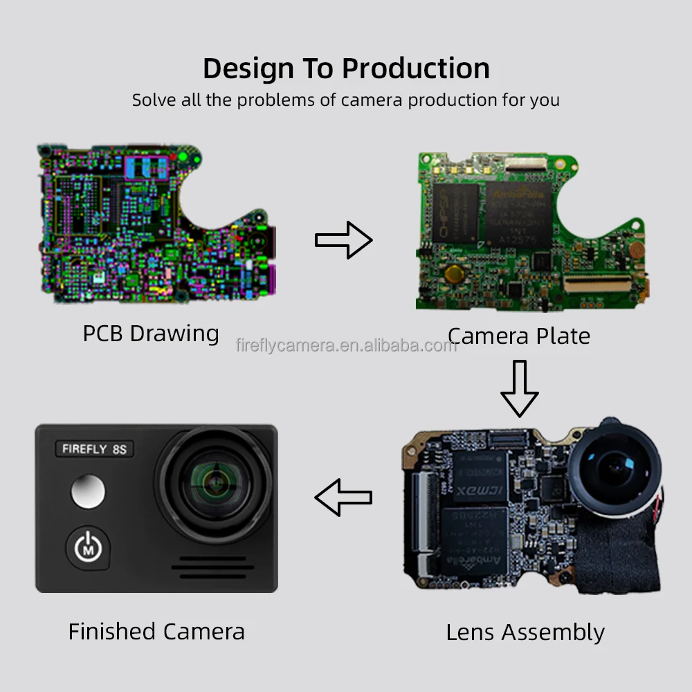 مصنع توريد حلول كاميرا الحركة 4K مخصصة OEM ODM 16MP 60FPS يدعم WIFI لوحدات كاميرا إيثرنت بلوتوث