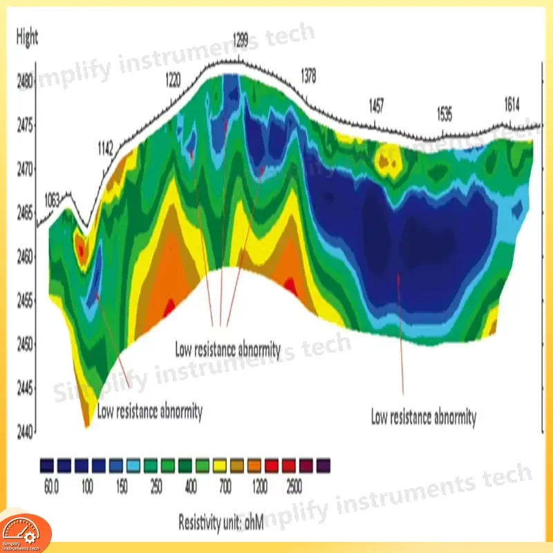 Professional Groundwater Detector 3D Mapping Imaging Water Finder Long Range Underground Metal Gold Mineral Scanner