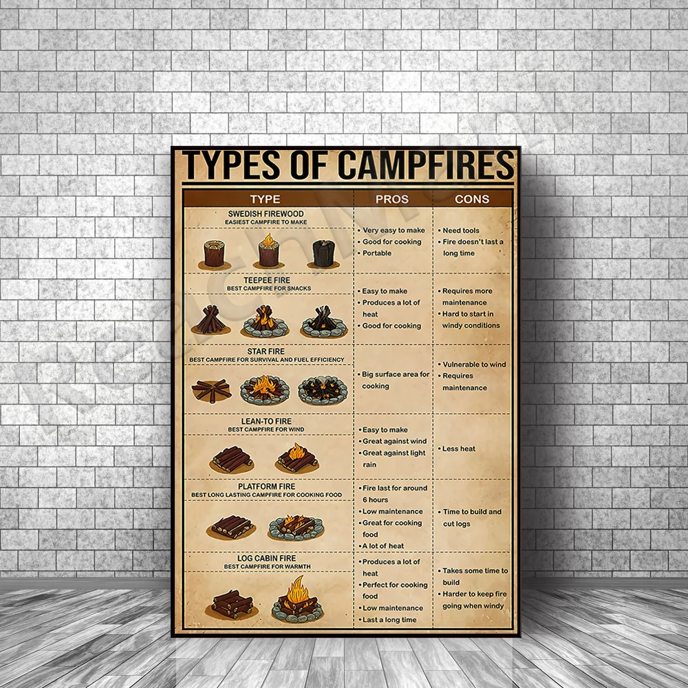 Knowledge type campfire poster, retro camping poster, gift for camping lovers, camp decoration, outdoor decoration
