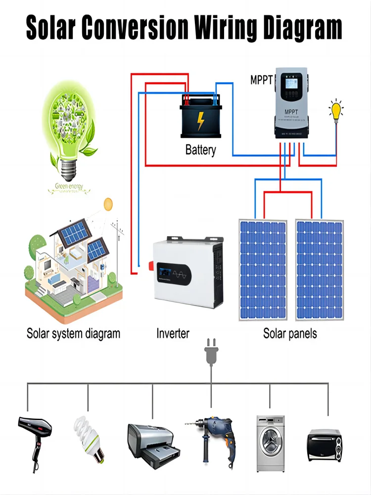 Imagem -06 - Conversor de Energia de Onda Senoidal Pura Inversores Solares para Carros Display Inteligente Branco 10000 w 12000w 24v 48v a 220v ac 120v 110v 50hz 60hz