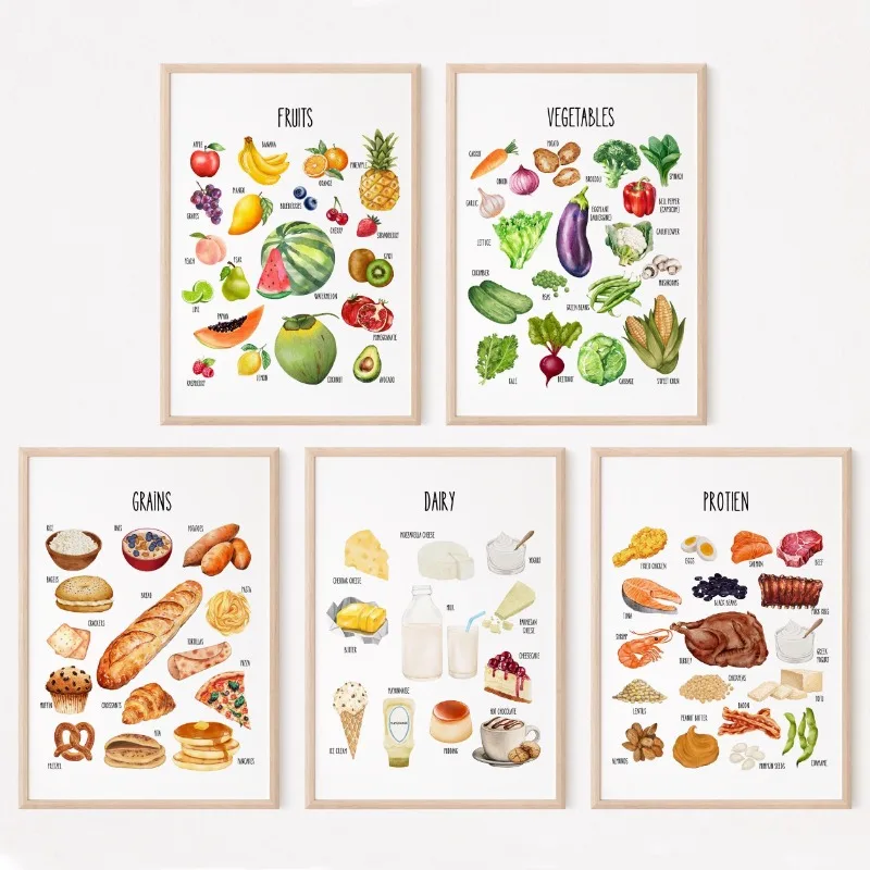 Kids Food Groups Ed…