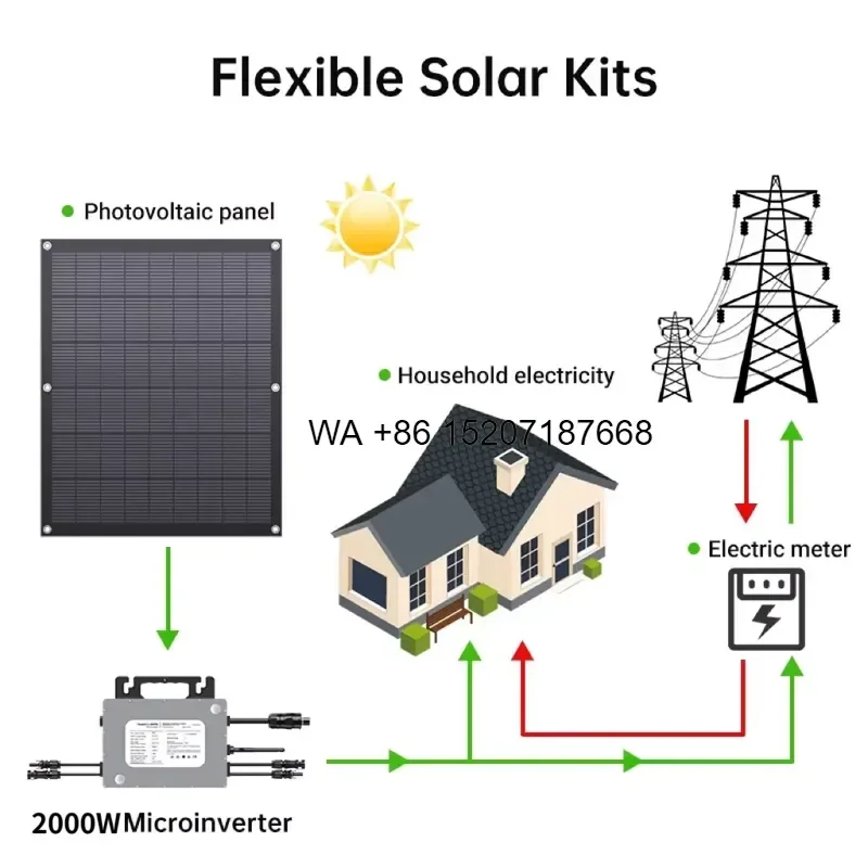 Wmwmnu 2000W Balcony Power Plant Complete Kit 8pcs 240W Flexible Solar Panels 2kW Micro Inverter Plug and Play Solar System