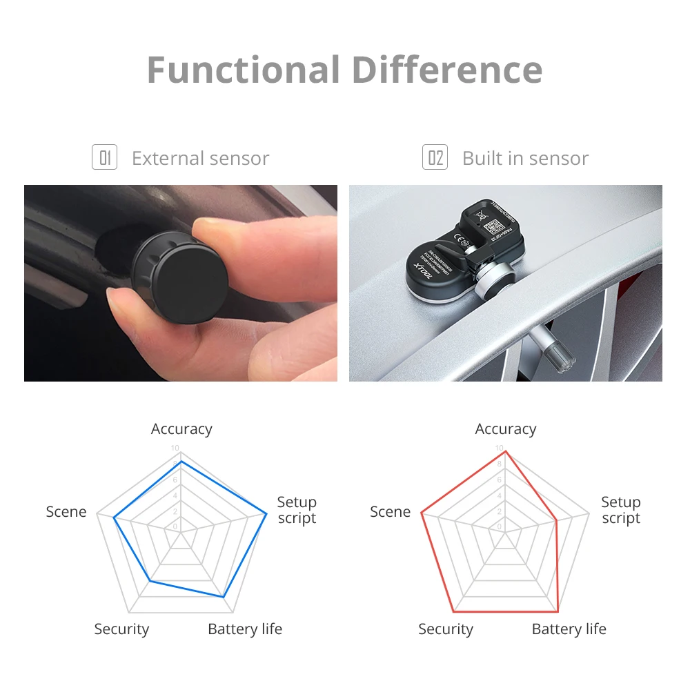 XTOOL TS100 Sensor 433 & 315MHz TPMS Sensor Tire Repair Tools Pressure Monitor Tester Programming Sensor Automotive Accessory