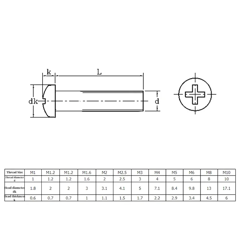 M2 M2.5 M3 M4 M5 M6 M8 M10 3 in 1 Three-Piece Combination 304 Stainless Steel Screw Nut Washer Set Round Head Cross Bolt