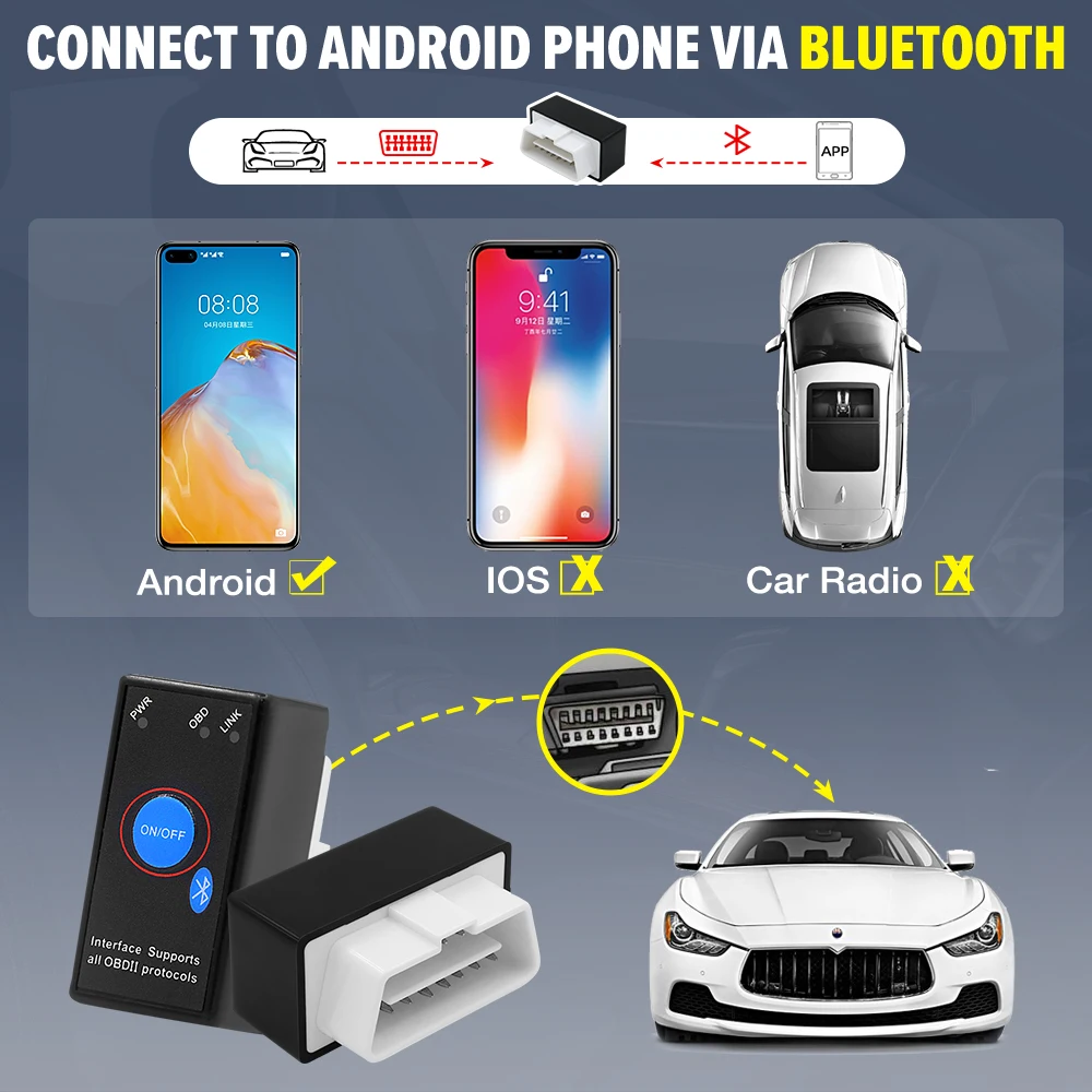 ELM327 V1.5 PIC18F25K80 Chip MINI ELM327 Bluetooth-compatible /Wifi OBD2 Scanner Code Reader For Android 12V Car Diagnostic Tool