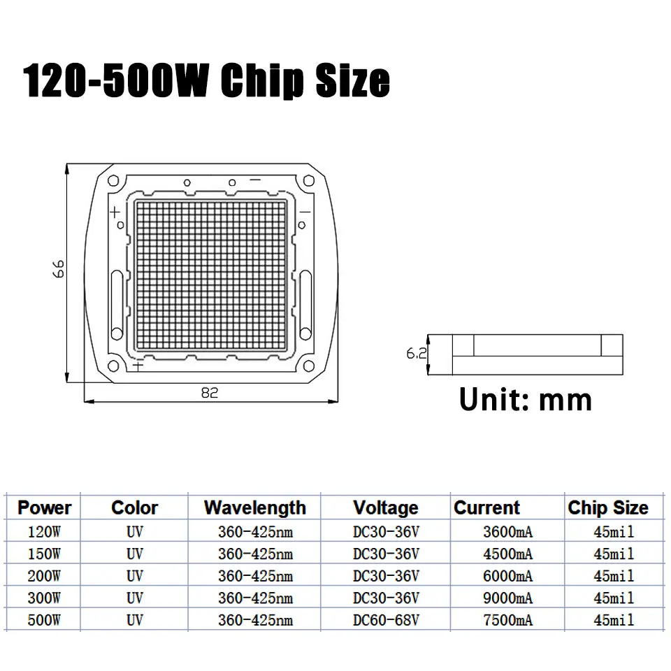 Imagem -05 - Lâmpadas Led Ultravioleta Chips de Lâmpada Alta Potência Roxo Ultravioleta Violeta uv 365nm 385nm 395nm 425nm 120w 150w 200w 300w 500w