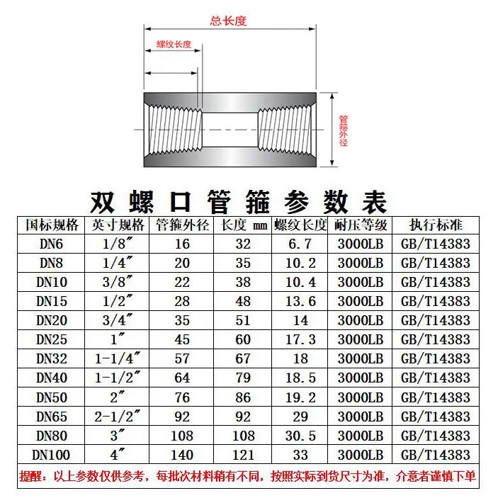 ASME B16.11 3000LB 1/8 1/4