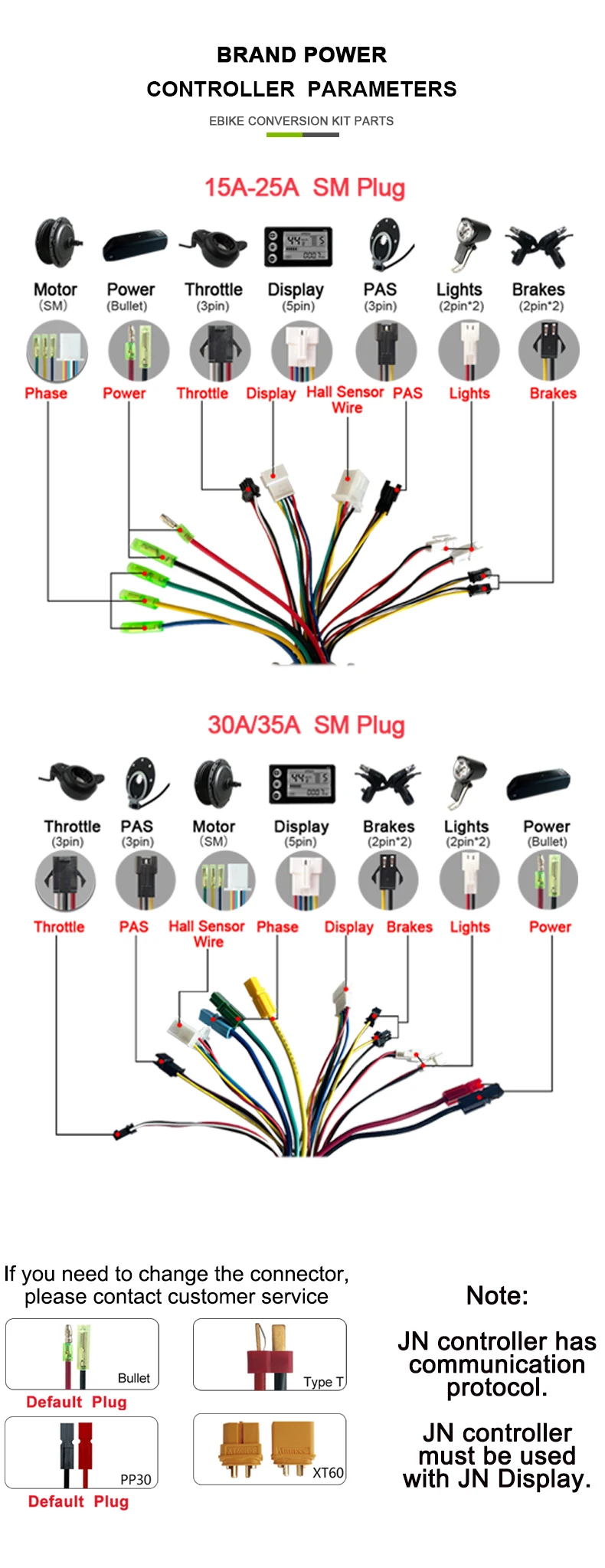 JN 36V/48V 15A 17A 22A 25A 30A 35A Ebike Controller Kit with Display Ebrake Throttle PAS Light Group for JN Electric Bike Parts
